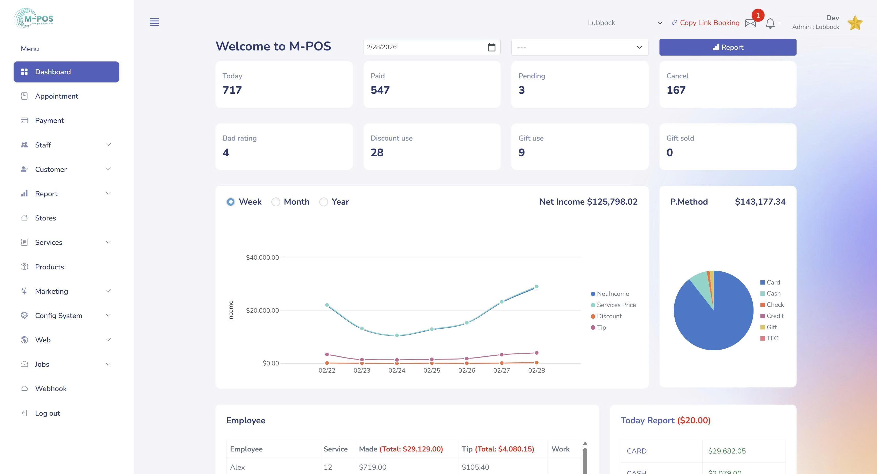 Mpos - Comprehensive dashboard of salon management platform features.
